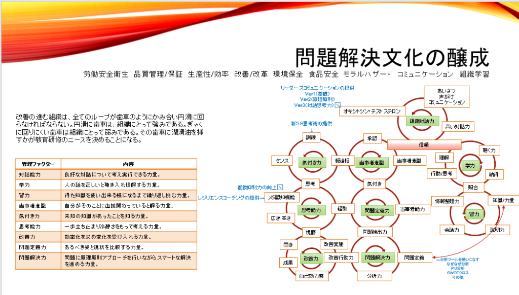 当事者意識 や 自覚 を促すために必要な思考法 新5s思考術