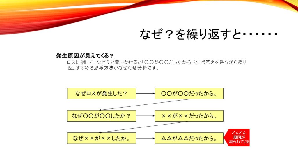 なぜ なぜなぜ分析 が上手くいかない４つの要因 改善ファシリテーション研究所