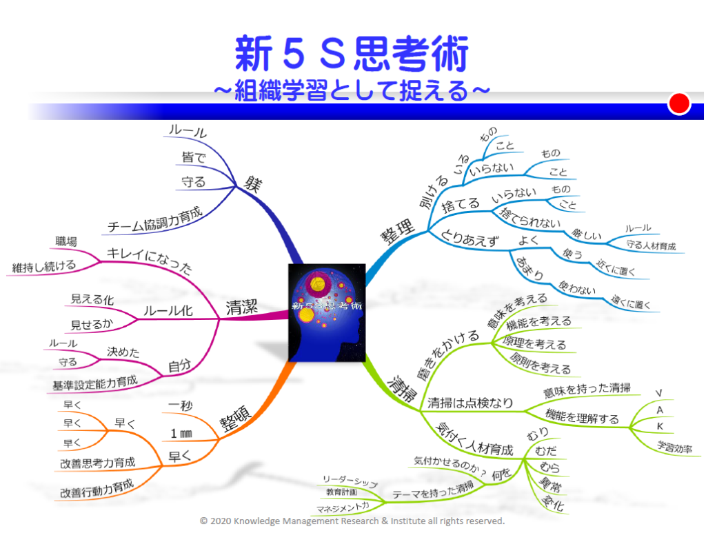 新5s思考 継続する5sはここが違う 改善ファシリテーション研究所